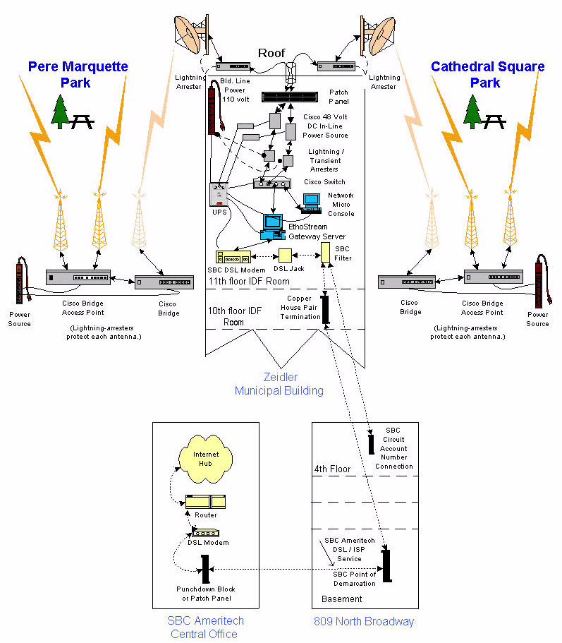 wifi circuit diagram