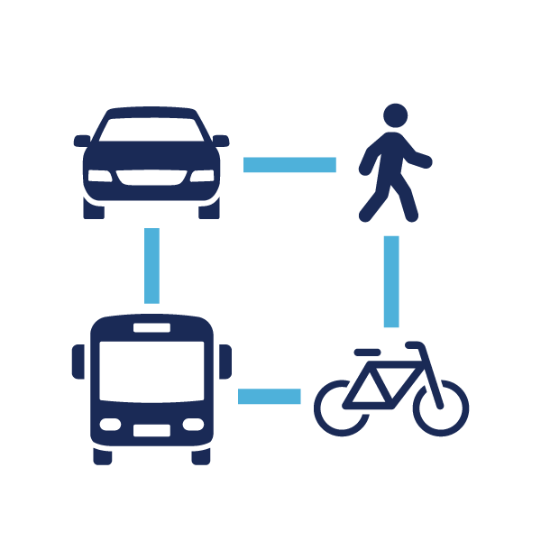Modes of Transportation