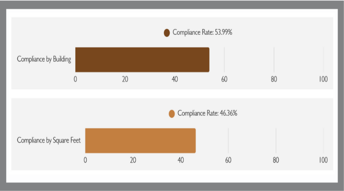 2025 Benchmarking Stats 1
