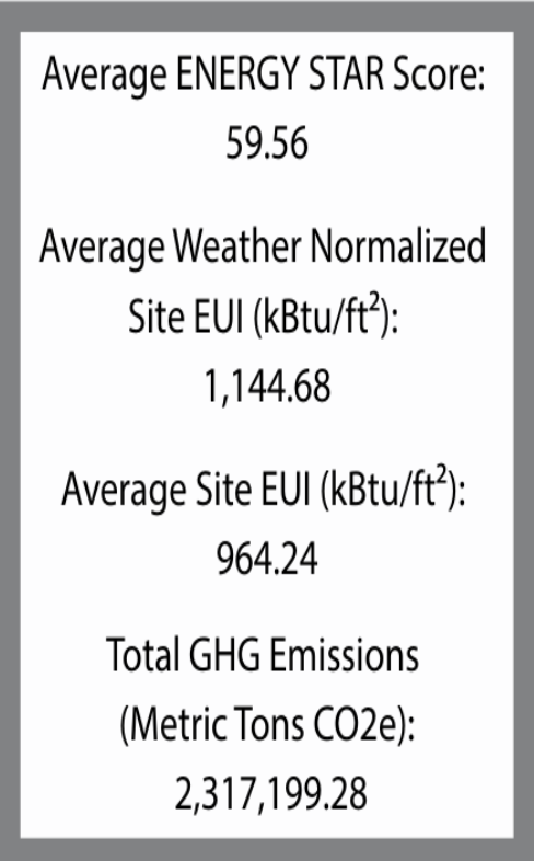 2025 Benchmarking Report Stats 2
