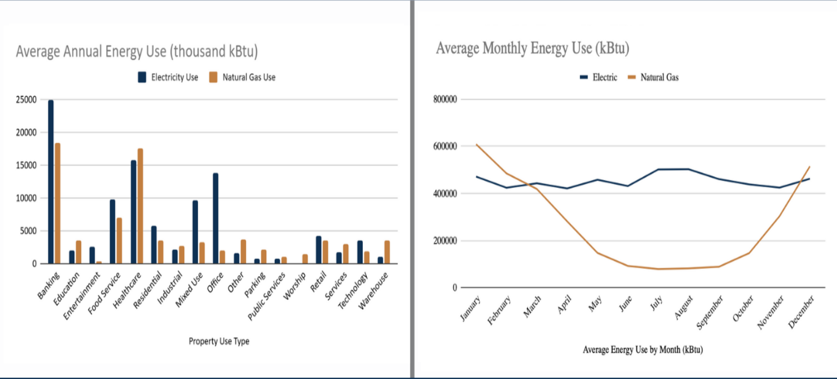 2025 Benchmarking Stats 3