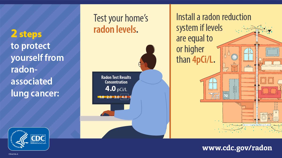 2 Steps to protect yourself from radon-associated lung cancer: test your home's radon level and install a radon reduction system